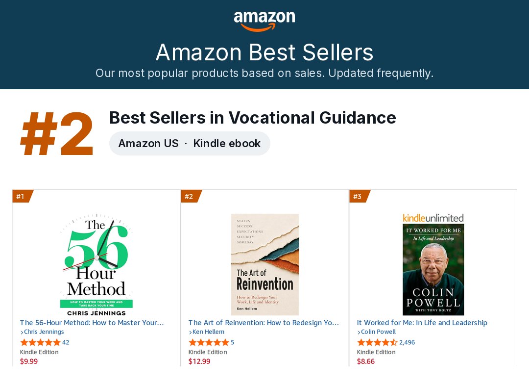 Amazon US Best Sellers list for Vocational Guidance in the Kindle Store. The Art of Reinvention by Ken Hellem is #2, between The 56-Hour Method at #1 and It Worked for Me by Colin Powell at #3.